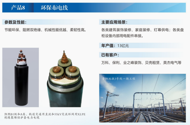 环保布电线